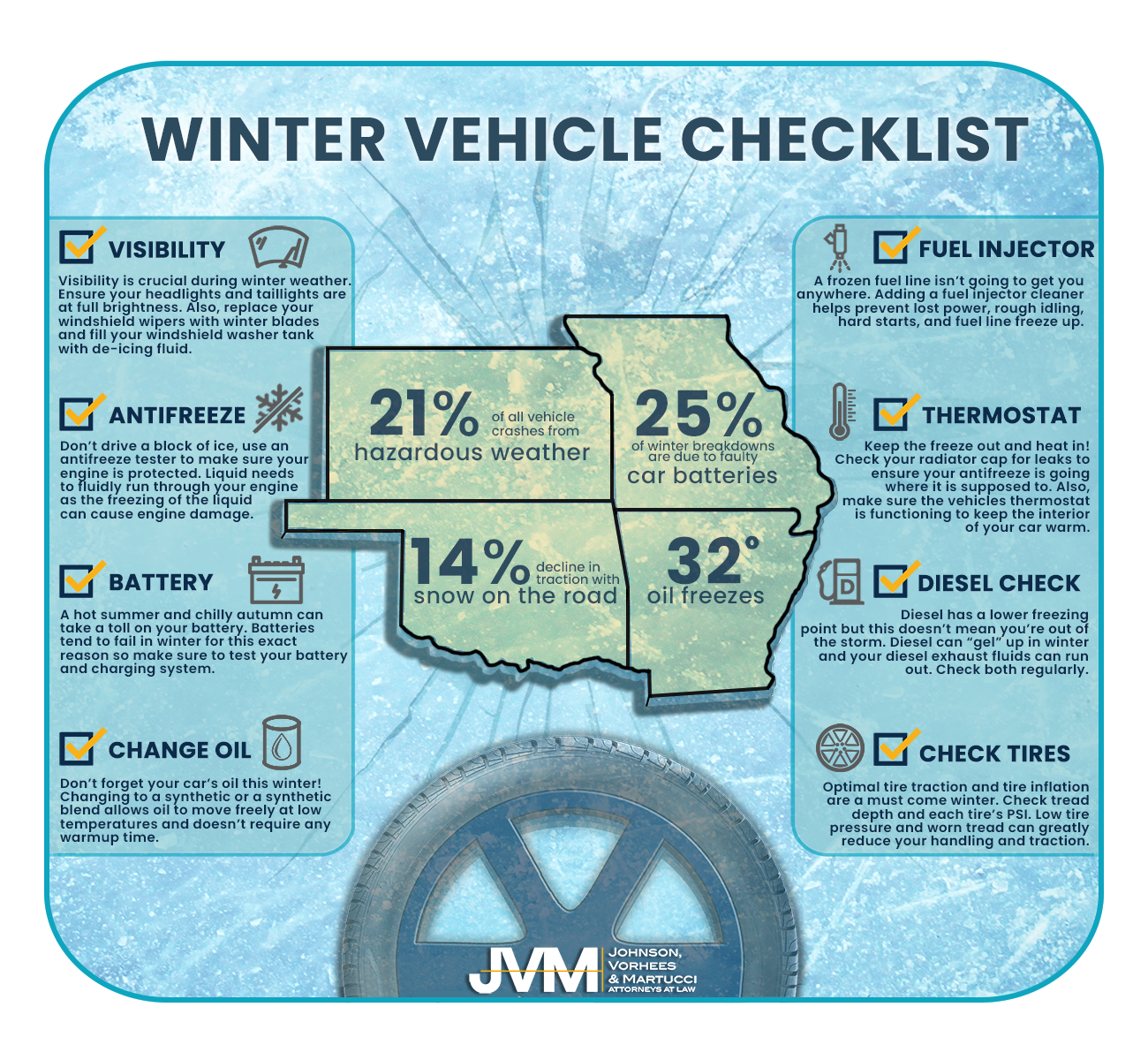 winter vehicle checklist 